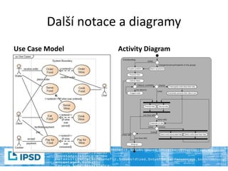 Další notace a diagramy
Use Case Model Activity Diagram
 