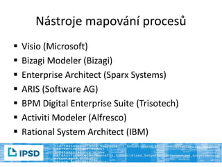 Nástroje mapování procesů
 Visio (Microsoft)
 Bizagi Modeler (Bizagi)
 Enterprise Architect (Sparx Systems)
 ARIS (Software AG)
 BPM Digital Enterprise Suite (Trisotech)
 Activiti Modeler (Alfresco)
 Rational System Architect (IBM)
 