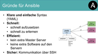 Gründe für Ansible
• Klare und einfache Syntax
(YAML)
• Schnell:
• schnell aufzusetzen
• schnell zu erlernen
• Effizient:
• kein extra Master Server
• keine extra Software auf den
Servern
• Sicher: Kommunikation über SSH
 