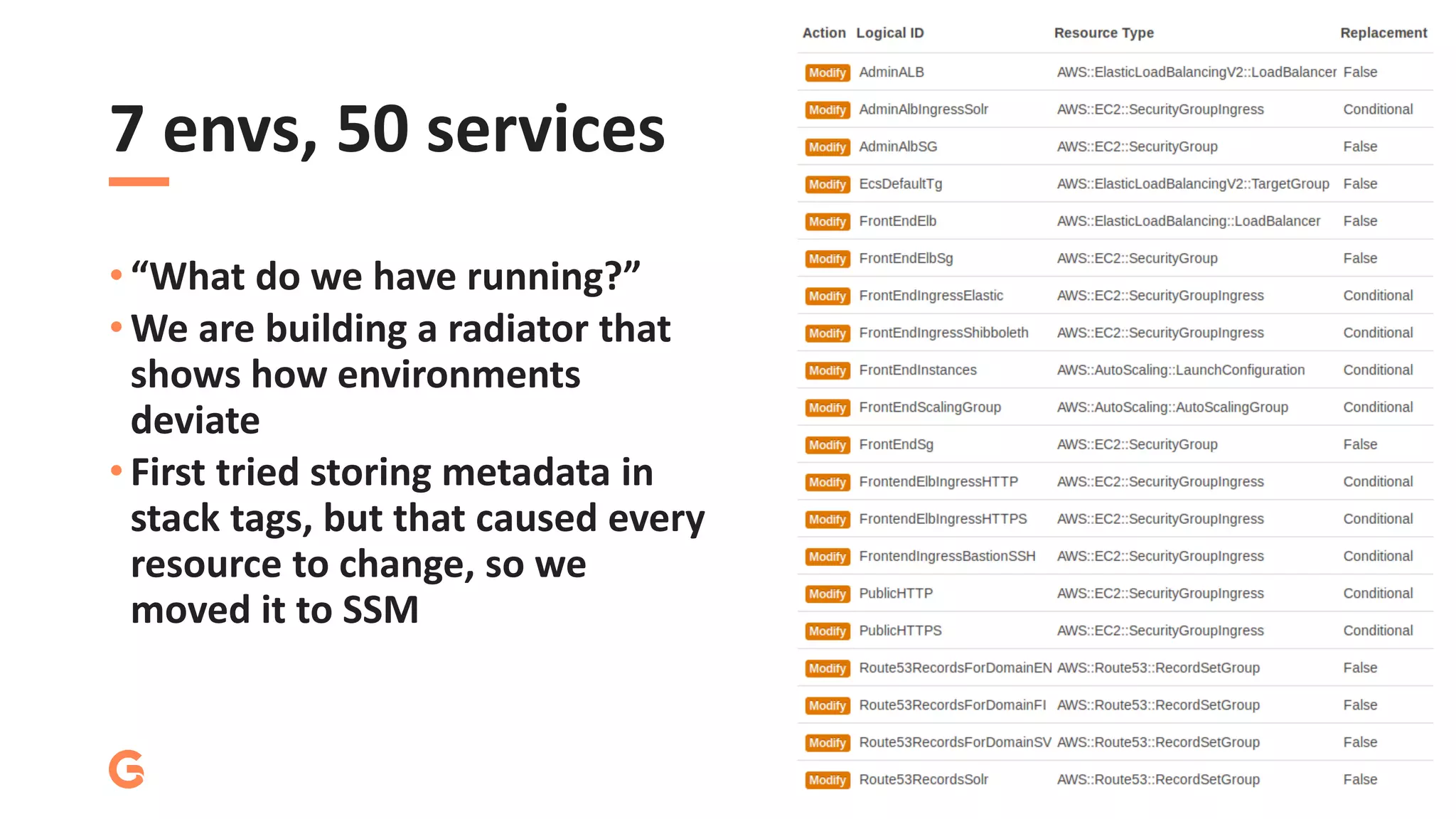 7 envs, 50 services
• “What do we have running?”
• We are building a radiator that
shows how environments
deviate
• First tried storing metadata in
stack tags, but that caused every
resource to change, so we
moved it to SSM
 
