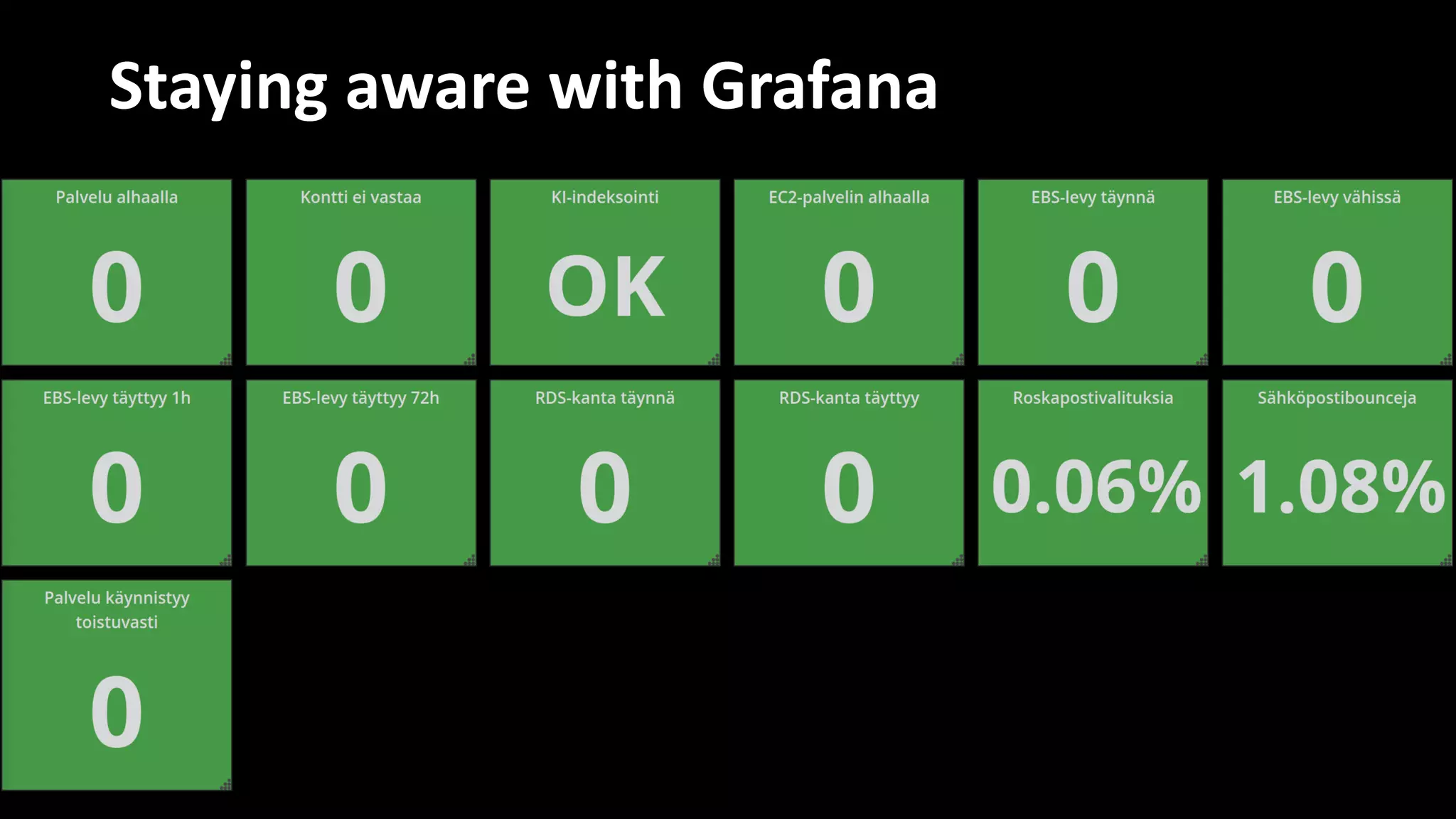 Staying aware with Grafana
 
