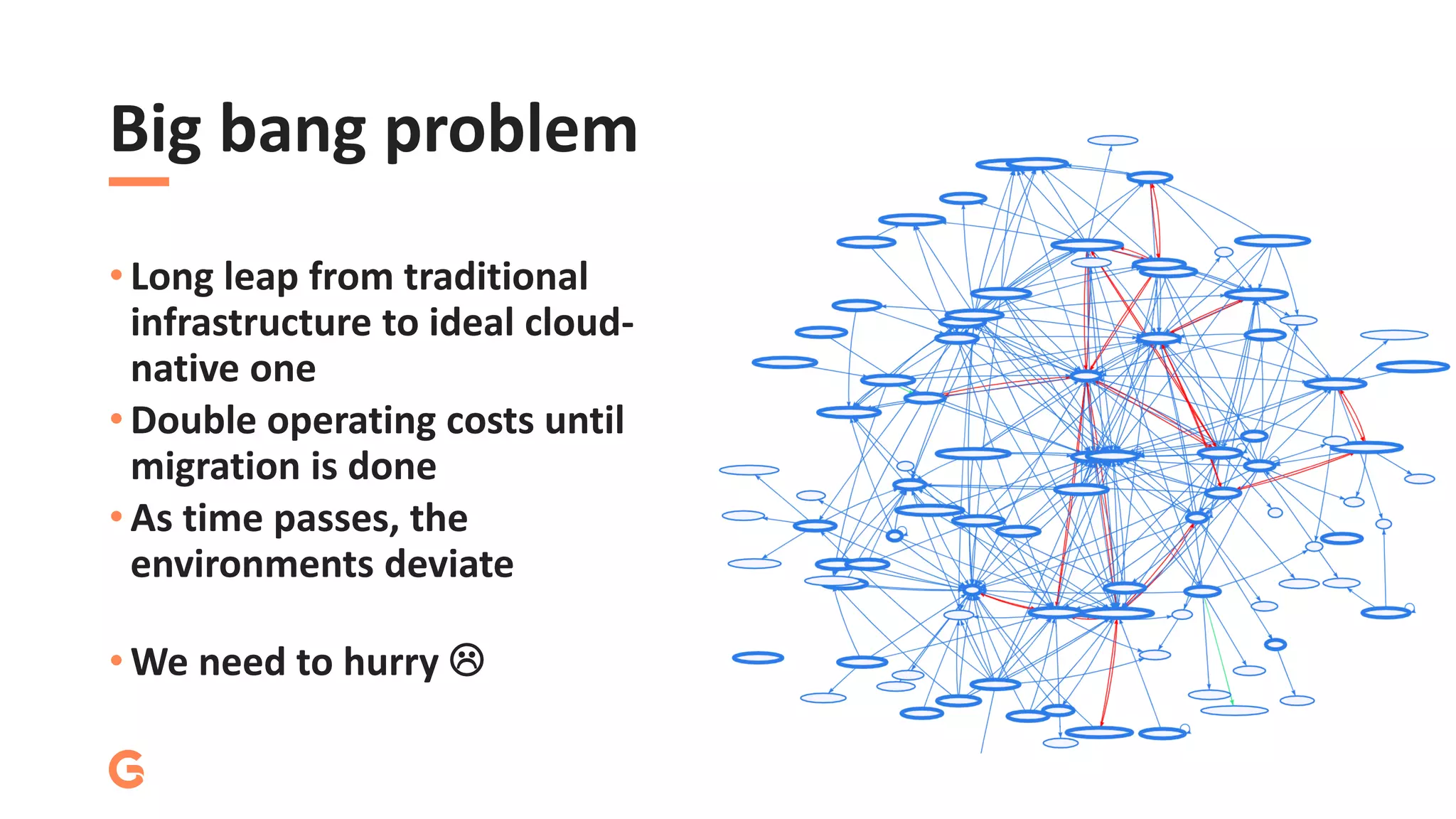 Big bang problem
• Long leap from traditional
infrastructure to ideal cloud-
native one
• Double operating costs until
migration is done
• As time passes, the
environments deviate
• We need to hurry 
 