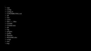 .
|-- app
|-- conﬁg
|-- conﬁg.ru
|-- CONTRIBUTING.md
|-- db
|-- doc
|-- extra
|-- ﬁles -> ../ﬁles
|-- Gemﬁle
|-- Gemﬁle.lock
|-- lib
|-- log
|-- plugins
|-- public
|-- Rakeﬁle
|-- README.rdoc
|-- script
|-- test
`-- tmp
 