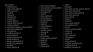 app/models/
|-- attachment.rb
|-- auth_source_ldap.rb
|-- auth_source.rb
|-- board.rb
|-- change.rb
|-- changeset.rb
|-- comment.rb
|-- custom_ﬁeld.rb
|-- custom_ﬁeld_value.rb
|-- custom_value.rb
|-- document_category_custom_ﬁeld.rb
|-- document_category.rb
|-- document.rb
|-- enabled_module.rb
|-- enumeration.rb
|-- group_anonymous.rb
|-- group_builtin.rb
|-- group_custom_ﬁeld.rb
|-- group_non_member.rb
|-- group.rb
|-- issue_category.rb
|-- issue_custom_ﬁeld.rb
|-- issue_priority_custom_ﬁeld.rb
|-- issue_priority.rb
|-- issue_query.rb
|-- issue.rb
|-- issue_relation.rb
|-- issue_status.rb
|-- journal_detail.rb
|-- journal.rb
|-- mailer.rb
|-- mail_handler.rb
|-- member.rb
|-- member_role.rb
|-- message.rb
|-- news.rb
|-- principal.rb
|-- project_custom_ﬁeld.rb
|-- project.rb
|-- query.rb
|-- repository
|-- repository.rb
|-- role.rb
|-- setting.rb
|-- time_entry_activity_custom_ﬁeld.rb
|-- time_entry_activity.rb
|-- time_entry_custom_ﬁeld.rb
|-- time_entry_query.rb
|-- time_entry.rb
|-- token.rb
|-- tracker.rb
|-- user_custom_ﬁeld.rb
|-- user_preference.rb
|-- user.rb
|-- version_custom_ﬁeld.rb
|-- version.rb
|-- watcher.rb
|-- wiki_content.rb
|-- wiki_page.rb
|-- wiki.rb
|-- wiki_redirect.rb
|-- workﬂow_permission.rb
|-- workﬂow_rule.rb
`-- workﬂow_transition.rb
 