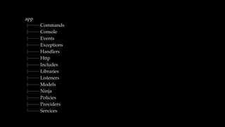 app
├── Commands
├── Console
├── Events
├── Exceptions
├── Handlers
├── Http
├── Includes
├── Libraries
├── Listeners
├── Models
├── Ninja
├── Policies
├── Providers
└── Services
 