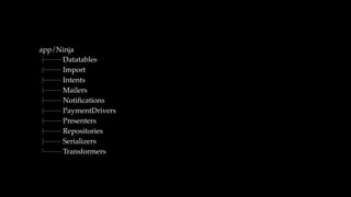 app/Ninja
├── Datatables
├── Import
├── Intents
├── Mailers
├── Notiﬁcations
├── PaymentDrivers
├── Presenters
├── Repositories
├── Serializers
└── Transformers
 