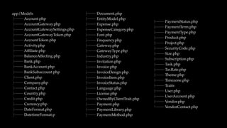 app/Models
├── Account.php
├── AccountGateway.php
├── AccountGatewaySettings.php
├── AccountGatewayToken.php
├── AccountToken.php
├── Activity.php
├── Afﬁliate.php
├── BalanceAffecting.php
├── Bank.php
├── BankAccount.php
├── BankSubaccount.php
├── Client.php
├── Company.php
├── Contact.php
├── Country.php
├── Credit.php
├── Currency.php
├── DateFormat.php
├── DatetimeFormat.p
├── Document.php
├── EntityModel.php
├── Expense.php
├── ExpenseCategory.php
├── Font.php
├── Frequency.php
├── Gateway.php
├── GatewayType.php
├── Industry.php
├── Invitation.php
├── Invoice.php
├── InvoiceDesign.php
├── InvoiceItem.php
├── InvoiceStatus.php
├── Language.php
├── License.php
├── OwnedByClientTrait.php
├── Payment.php
├── PaymentLibrary.php
├── PaymentMethod.php
├── PaymentStatus.php
├── PaymentTerm.php
├── PaymentType.php
├── Product.php
├── Project.php
├── SecurityCode.php
├── Size.php
├── Subscription.php
├── Task.php
├── TaxRate.php
├── Theme.php
├── Timezone.php
├── Traits
├── User.php
├── UserAccount.php
├── Vendor.php
└── VendorContact.php
 