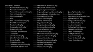 app/Http/Controllers
├── AccountApiController.php
├── AccountController.php
├── AccountGatewayController.php
├── ActivityController.php
├── AppController.php
├── Auth
├── BankAccountController.php
├── BaseAPIController.php
├── BaseController.php
├── BlueVineController.php
├── BotController.php
├── ClientApiController.php
├── ClientAuth
├── ClientController.php
├── ClientPortalController.php
├── Controller.php
├── CreditController.php
├── DashboardApiController.php
├── DashboardController.php
├── DocumentAPIController.php
├── DocumentController.php
├── ExpenseApiController.php
├── ExpenseCategoryApiController.php
├── ExpenseCategoryController.php
├── ExpenseController.php
├── ExportController.php
├── HomeController.php
├── ImportController.php
├── IntegrationController.php
├── InvoiceApiController.php
├── InvoiceController.php
├── NinjaController.php
├── OnlinePaymentController.php
├── PaymentApiController.php
├── PaymentController.php
├── PaymentTermController.php
├── ProductApiController.php
├── ProductController.php
├── ProjectController.php
├── QuoteApiController.php
├── QuoteController.php
├── RecurringInvoiceController.php
├── ReportController.php
├── SelfUpdateController.php
├── TaskApiController.php
├── TaskController.php
├── TaxRateApiController.php
├── TaxRateController.php
├── TokenController.php
├── UserApiController.php
├── UserController.php
├── VendorApiController.php
└── VendorController.php
 