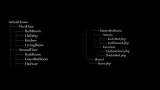 ActualHouse
├── FirstFloor
│   ├── BathRoom
│   ├── HallWay
│   ├── Kitchen
│   └── LivingRoom
├── SecondFloor
│   ├── BathRoom
│   ├── GuestBedRoom
│   ├── Hallway
│   └── MasterBedRoom
│   ├── Actions
│   │   ├── GoToBed.php
│   │   ├── GetDressed.php
│   └── Furniture
│   ├── ClothesCloset.php
│   └── DoubleBed.php
└── Shared
└── Stairs.php
 