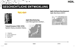 13.03.18 10
GESCHICHTLICHE ENTWICKLUNG
Talcott Parsons (1902-1972)
System theory, evoultion theory...
A = Adaption
G = Goal Attainment
I = Integration
L = Latency
1950 1990
Agile Manufacturing
Lean Management, Kanban...
Agile Software Development
Agile Manifesto (2001)
2001
Agile # NEU !
 