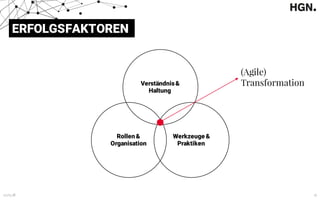 13.03.18 15
ERFOLGSFAKTOREN
Verständnis&
Haltung
Rollen &
Organisation
Werkzeuge &
Praktiken
(Agile)
Transformation
 