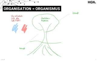 13.03.18 7
ORGANISATION = ORGANISMUS
YIEIIIEY.ie
"
süßen
-
Zukunft
µ .
.nu/#
 