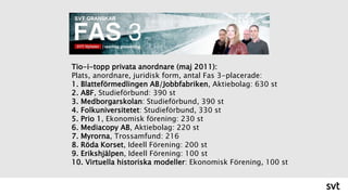 Tio-i-topp privata anordnare (maj 2011):
Plats, anordnare, juridisk form, antal Fas 3-placerade:
1. Blatteförmedlingen AB/...