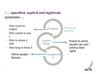 11
Purpose
Lawful
basis
Transparenc
y
 How much to
collect
 Who needs to see
it
 Who to share it
with
 How long to keep it
Processing
activities
Extent to which
people can use /
enforce their
rights
Inform people /
fairness
“… specified, explicit and legitimate
purposes …
 