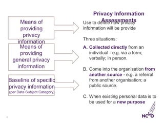 15
Means of
providing
general privacy
information
Means of
providing
privacy
information
Baseline of specific
privacy information
(per Data Subject Category)
Privacy Information
AssessmentsUse to define how privacy
information will be provide
Three situations:
A. Collected directly from an
individual - e.g. via a form;
verbally; in person.
B. Come into the organisation from
another source - e.g. a referral
from another organisation; a
public source.
C. When existing personal data is to
be used for a new purpose
 