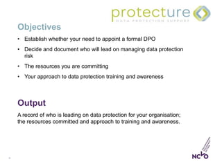 21
Objectives
• Establish whether your need to appoint a formal DPO
• Decide and document who will lead on managing data protection
risk
• The resources you are committing
• Your approach to data protection training and awareness
Output
A record of who is leading on data protection for your organisation;
the resources committed and approach to training and awareness.
 