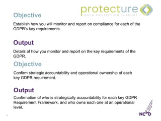 23
Objective
Establish how you will monitor and report on compliance for each of the
GDPR’s key requirements.
Output
Details of how you monitor and report on the key requirements of the
GDPR.
Objective
Confirm strategic accountability and operational ownership of each
key GDPR requirement.
Output
Confirmation of who is strategically accountability for each key GDPR
Requirement Framework, and who owns each one at an operational
level.
 