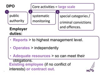 5
systematic
monitoring
public
authority
special categories /
criminal convictions
and offences.
Core activities = large scale
1 2 3
Existing employee (if no conflict of
interests) or contract out.
Employer
duties:
• Reports > to highest management level.
• Operates > independently
• Adequate resources > so can meet their
obligations.
DPO
 