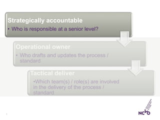 7
Strategically accountable
• Who is responsible at a senior level?
Operational owner
• Who drafts and updates the process /
standard
Tactical deliver
•Which team(s) / role(s) are involved
in the delivery of the process /
standard
 