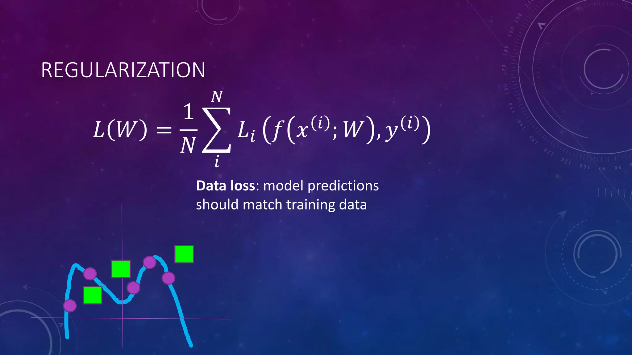 REGULARIZATION 𝐿 𝑊 = 1 𝑁 𝑖 𝑁 𝐿𝑖 𝑓 𝑥 𝑖 ; 𝑊 , 𝑦 𝑖 Data loss: model predictions should match training data 