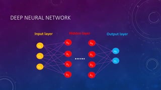 DEEP NEURAL NETWORK
𝑥0
ℎ2
𝑥1
𝑥2
Input layer Hidden layer
ℎ1
𝑜1
Output layer
𝑜0
ℎ0
ℎ3
ℎ2
ℎ1
ℎ0
ℎ3
……
 