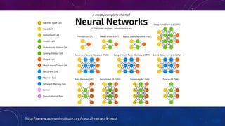 Deep Feed Forward Neural Networks and Regularization | PDF