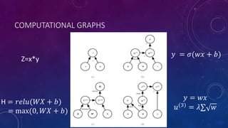COMPUTATIONAL GRAPHS
Z=x*y
𝑦 = 𝜎(𝑤𝑥 + 𝑏)
H = 𝑟𝑒𝑙𝑢(𝑊𝑋 + 𝑏)
= max(0, 𝑊𝑋 + 𝑏)
𝑦 = 𝑤𝑥
𝑢(3)
= 𝜆∑ 𝑤
 