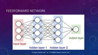 FEEDFORWARD NETWORK
“3-layer neural net” or “2-hidden-layers neural net”
 