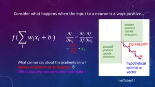 Deep Feed Forward Neural Networks and Regularization | PDF