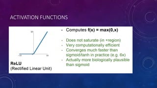ACTIVATION FUNCTIONS
 