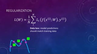 REGULARIZATION
𝐿 𝑊 =
1
𝑁
𝑖
𝑁
𝐿𝑖 𝑓 𝑥 𝑖
; 𝑊 , 𝑦 𝑖
Data loss: model predictions
should match training data
 