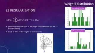 Deep Feed Forward Neural Networks and Regularization | PDF