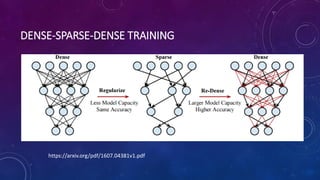 DENSE-SPARSE-DENSE TRAINING
https://arxiv.org/pdf/1607.04381v1.pdf
 