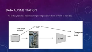 DATA AUGMENTATION
The best way to make a machine learning model generalize better is to train it on more data.
 