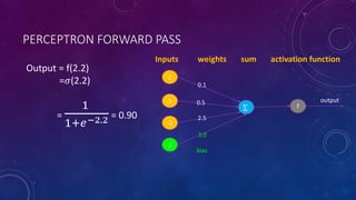 PERCEPTRON FORWARD PASS
2
3
-1
1
Inputs weights sum activation function
∑ f
bias
0.1
0.5
2.5
3.0
output
Output = f(2.2)
=𝜎(2.2)
=
1
1+𝑒−2.2 = 0.90
 