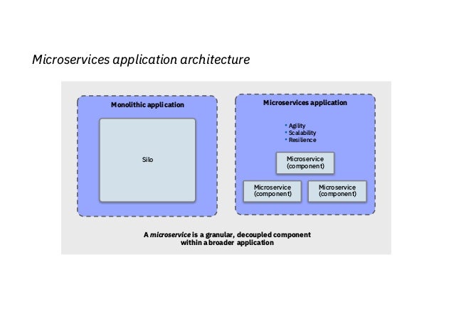 Become an IBM Cloud Architect in 40 Minutes