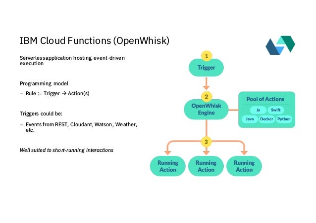 Become an IBM Cloud Architect in 40 Minutes