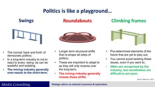 MinEx Consulting Strategic advice on mineral economics & exploration
Politics is like a playground…
Swings
• The normal ‘b...