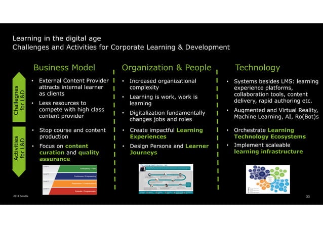 Learning in the Digital Age | PPT