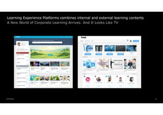2018 Deloitte 25
Learning Experience Platforms combines internal and external learning contents
A New World of Corporate L...