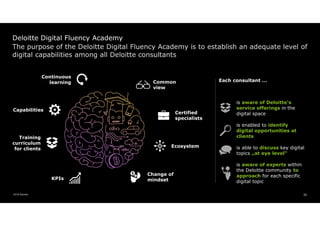 2018 Deloitte 35
The purpose of the Deloitte Digital Fluency Academy is to establish an adequate level of
digital capabili...