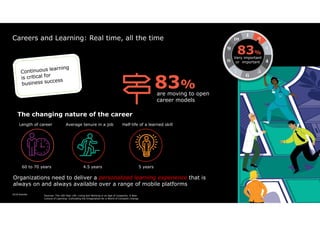 2018 Deloitte 7
Careers and Learning: Real time, all the time
Sources: The 100-Year Life: Living and Working in an Age of ...
