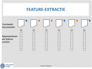 FEATURE-EXTRACTIE
Voorbeeld-
documenten
Representeren
als feature
vectors
Suzan Verberne
 