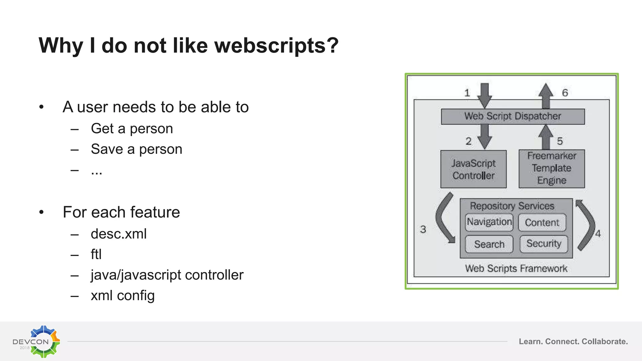 Learn. Connect. Collaborate.
Why I do not like webscripts?
• A user needs to be able to
– Get a person
– Save a person
– ...
• For each feature
– desc.xml
– ftl
– java/javascript controller
– xml config
 