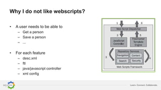 Learn. Connect. Collaborate.
Why I do not like webscripts?
• A user needs to be able to
– Get a person
– Save a person
– ...
• For each feature
– desc.xml
– ftl
– java/javascript controller
– xml config
 