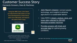 © 2018, Amazon Web Services, Inc. or its Affiliates. All rights reserved.
Customer Success Story
Connects Growers, Data & ...