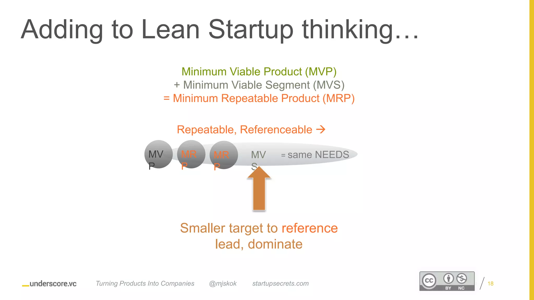 Proprietary and Confidential
MV
S
MV
P
Adding to Lean Startup thinking…
18
Minimum Viable Product (MVP)
+ Minimum Viable Segment (MVS)
= Minimum Repeatable Product (MRP)
Smaller target to reference
lead, dominate
MR
P
Repeatable, Referenceable 
MR
P
= same NEEDS
@mjskok startupsecrets.comTurning Products Into Companies
 
