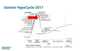 Gartner HypeCycle 2017
 