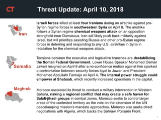 1
Threat Update: April 10, 2018
Israeli forces killed at least four Iranians during an airstrike against pro-
Syrian regime forces in southwestern Syria on April 8. The airstrike
follows a Syrian regime chemical weapons attack on an opposition
stronghold near Damascus. Iran will likely push back militarily against
Israel, but will prioritize assisting Russia and other pro-Syrian regime
forces in deterring and responding to any U.S. airstrikes in Syria in
retaliation for the chemical weapons attack.
Iran
Tensions between the executive and legislative branches are destabilizing
the Somali Federal Government. Lower House Speaker Mohamed Osman
Jawari resigned on April 9 after a no-confidence motion against him sparked
a confrontation between security forces loyal to Jawari and President
Mohamed Abdullahi Farmajo on April 4. The internal power struggle could
empower al Shabaab, which recently increased operations in the capital.
Somalia
Maghreb Morocco escalated its threat to conduct a military intervention in Western
Sahara, risking a regional conflict that may create a safe haven for
Salafi-jihadi groups in combat zones. Morocco seeks to control larger
areas of the contested territory as the vote on the extension of the UN
peacekeeping mission’s mandate approaches. Morocco also seeks direct
negotiations with Algeria, which backs the Sahrawi Polisario Front.
 