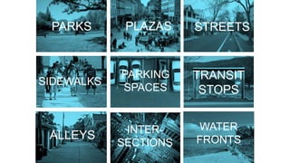 PARKS PLAZAS STREETS
ALLEYS
SIDEWALKS
TRANSIT
STOPS
INTER-
SECTIONS
WATER
FRONTS
PARKING
SPACES
 